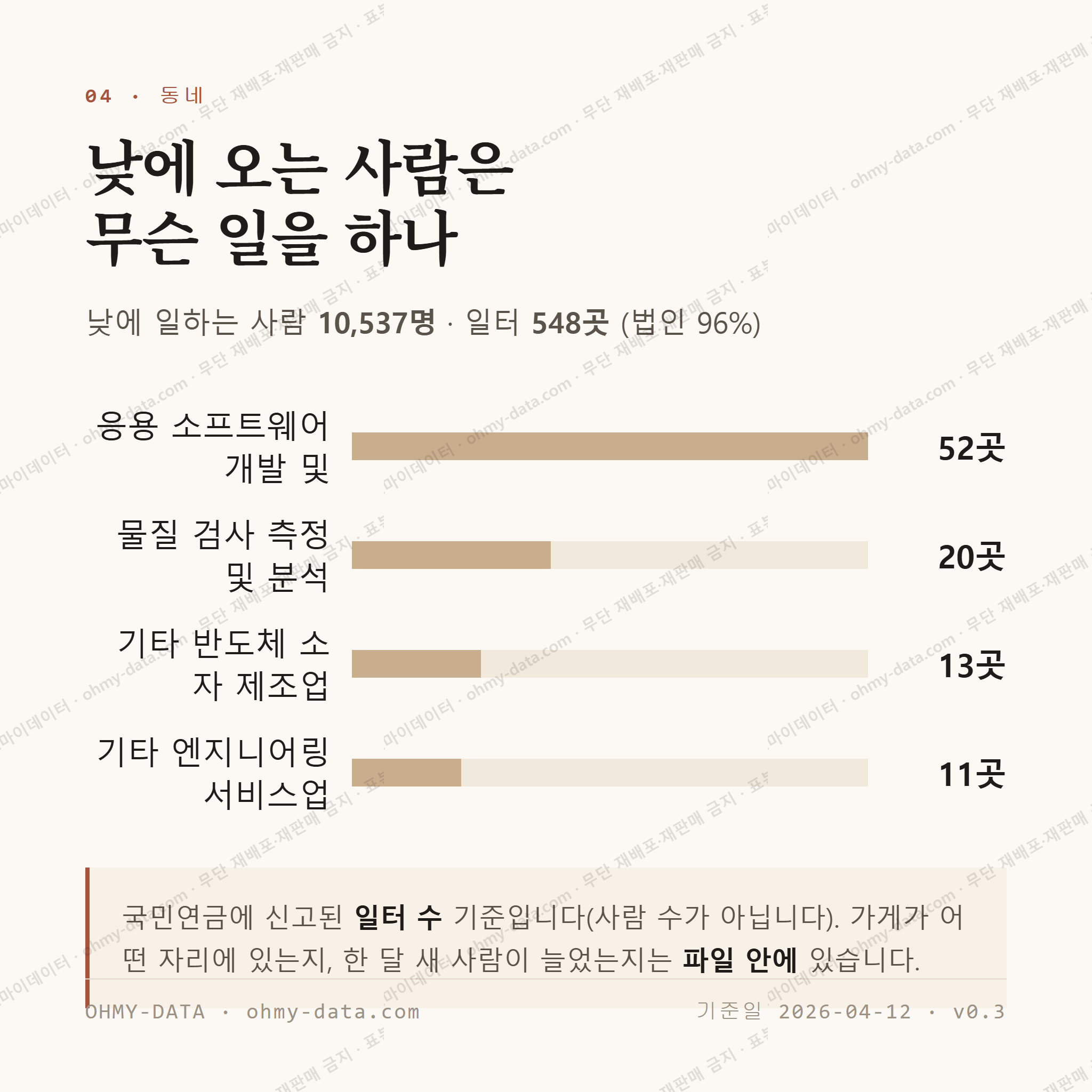 관평동 맛보기 3