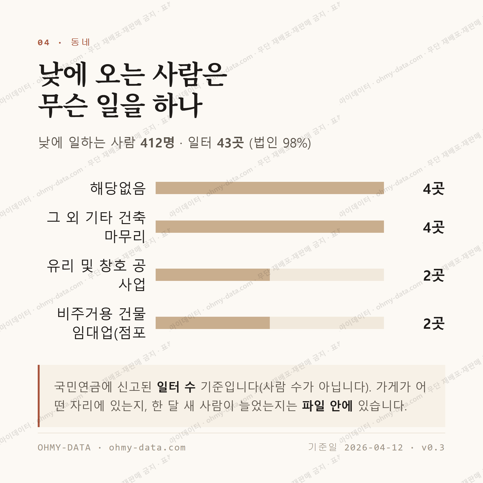 상관면 맛보기 3