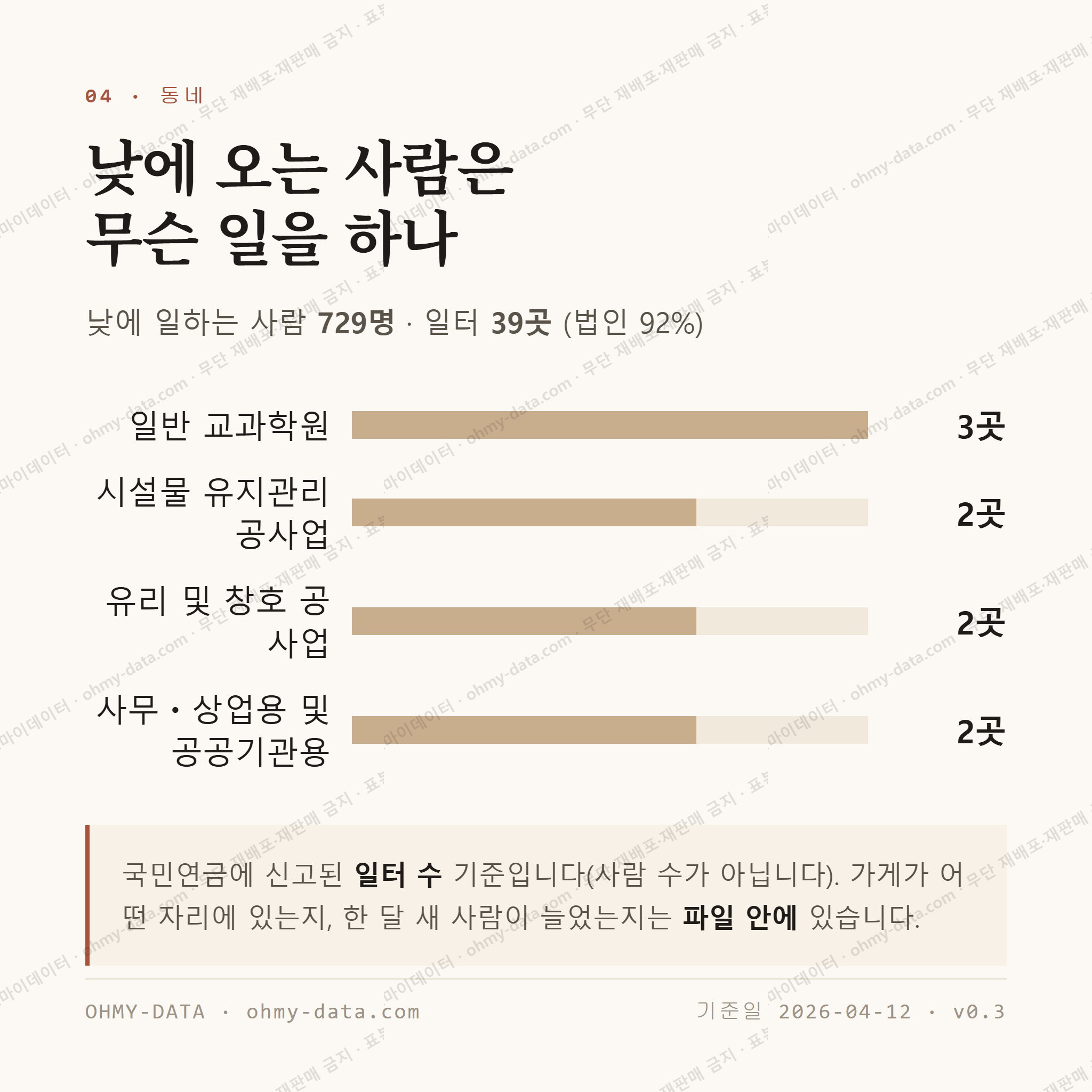 매호동 맛보기 3
