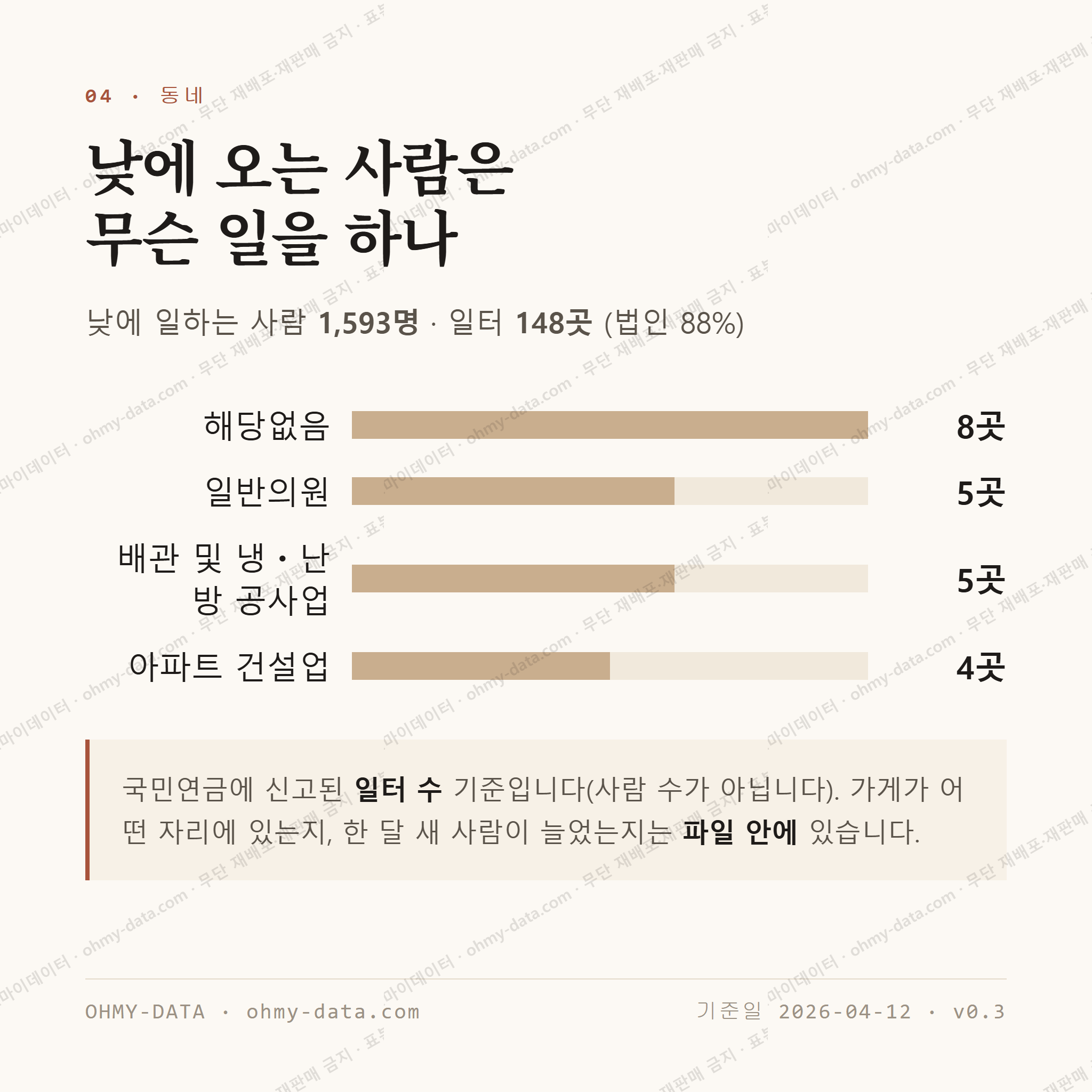 내손동 맛보기 3