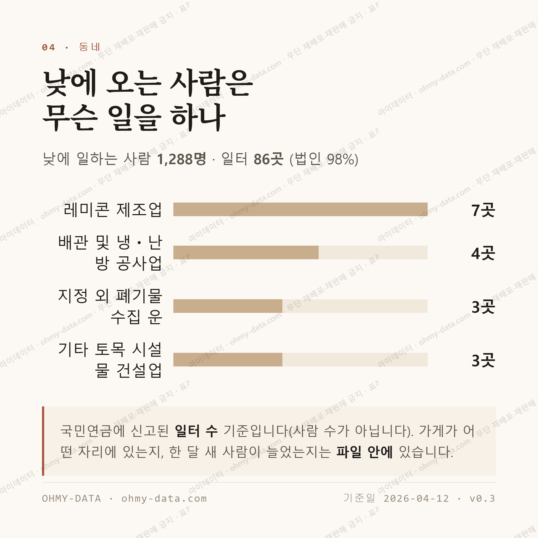강동면 맛보기 3