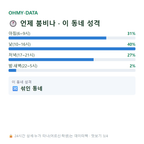 원삼면 맛보기
