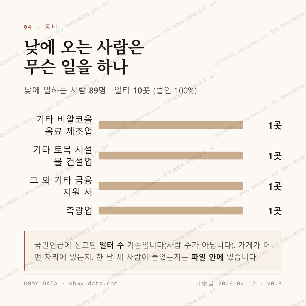 산동면 맛보기 3