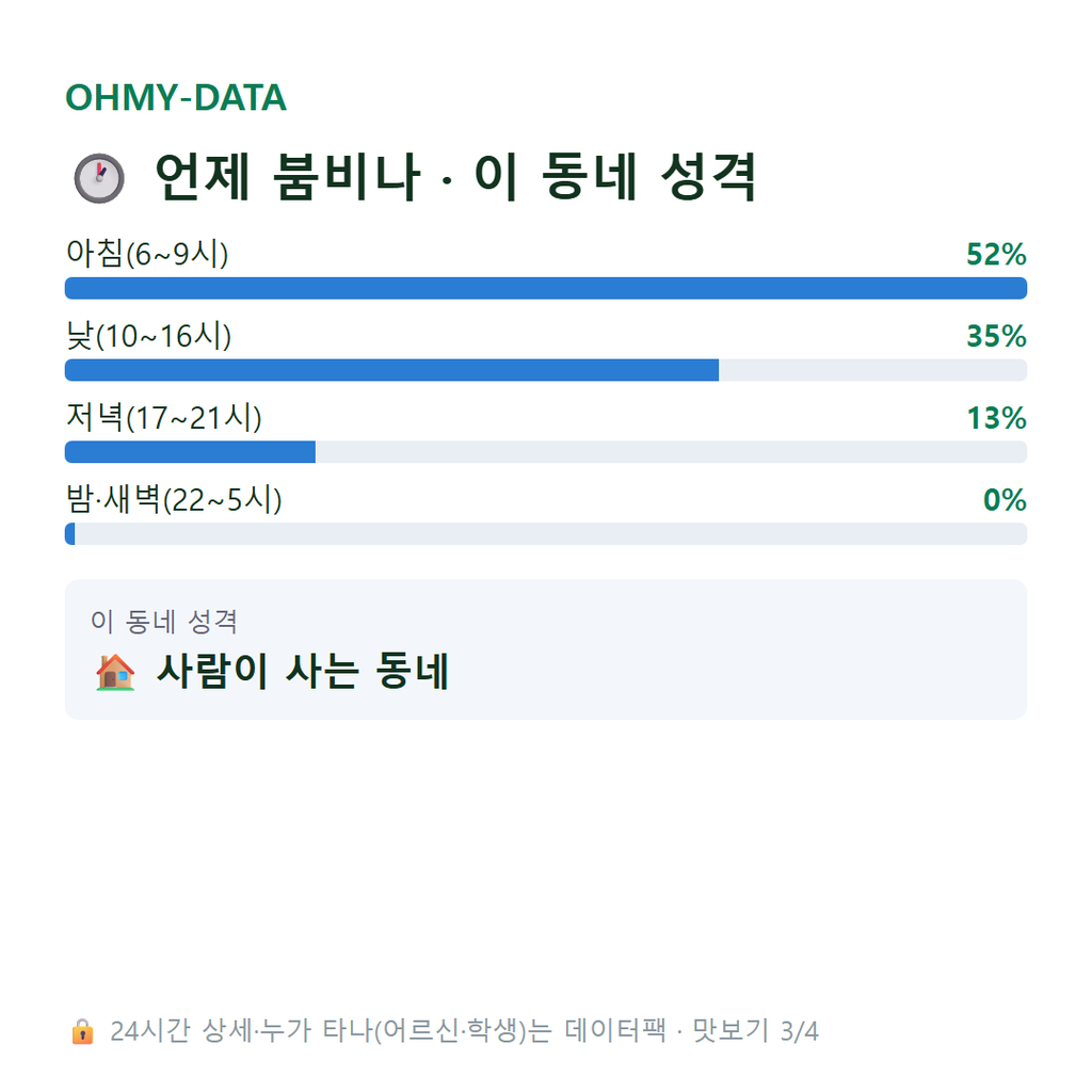 집현면 맛보기