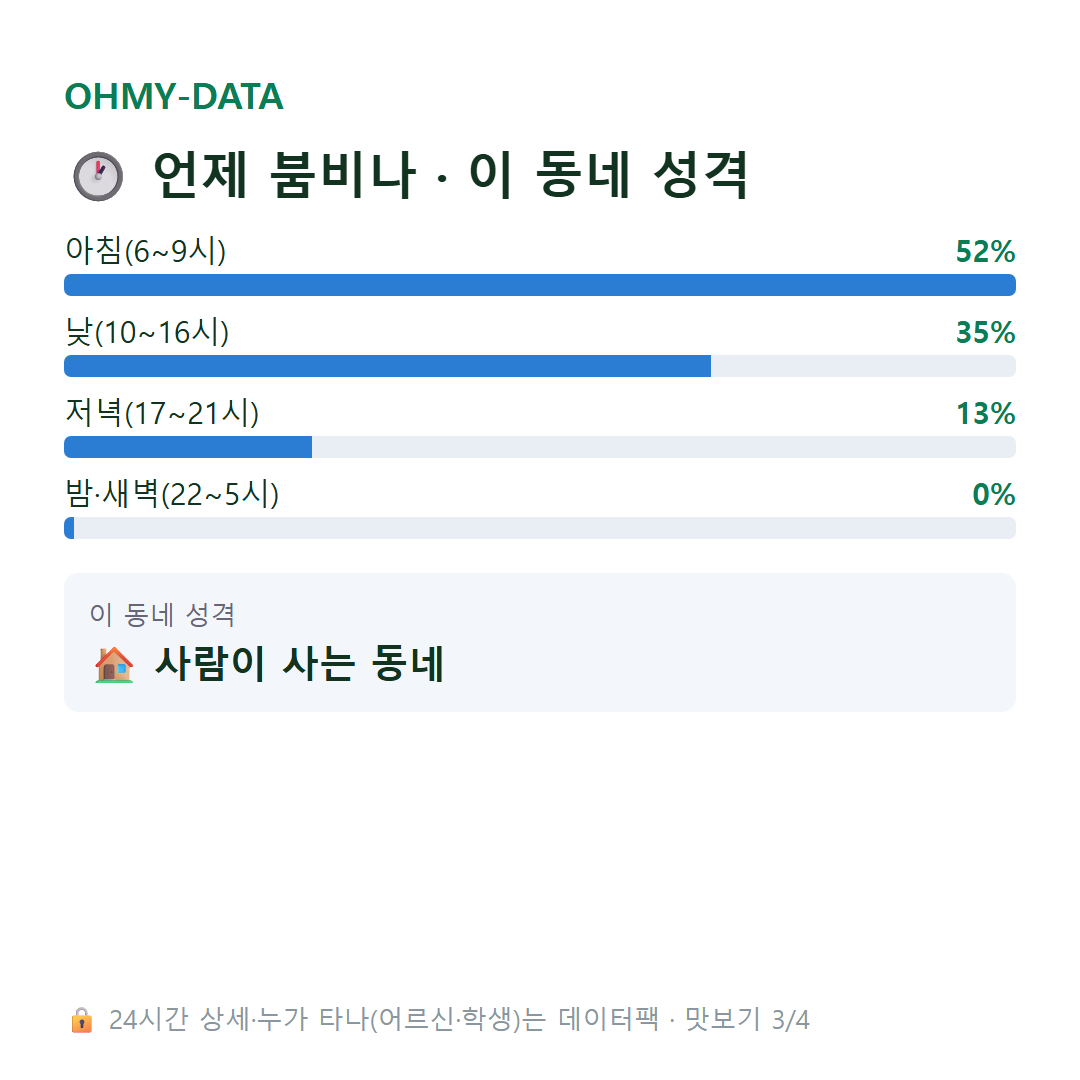 집현면 맛보기