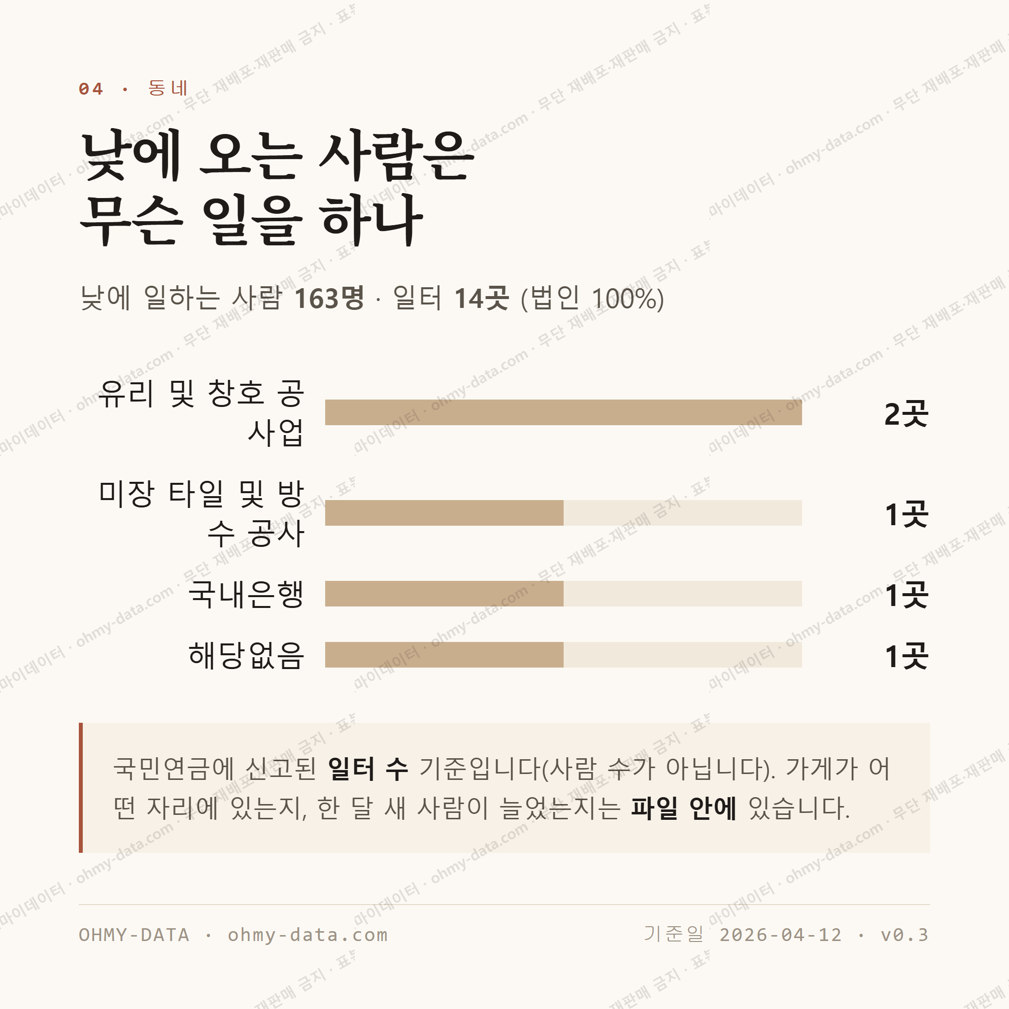 마천동 맛보기 3
