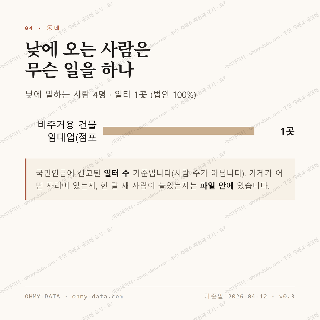 오포읍 맛보기 3