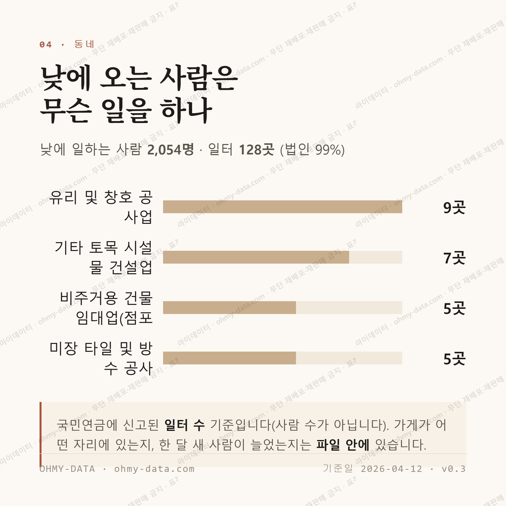 토성면 맛보기 3