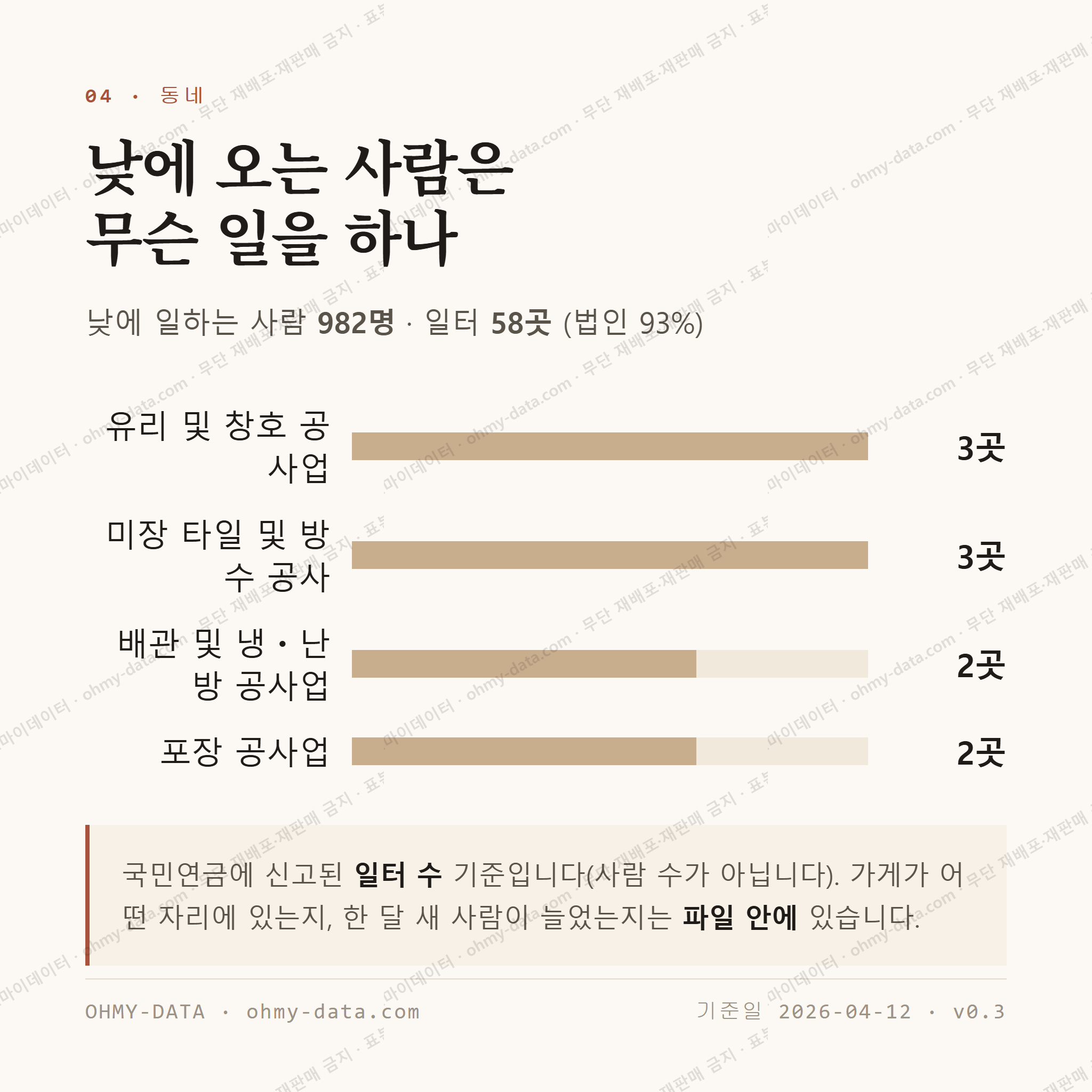 평화동 맛보기 3