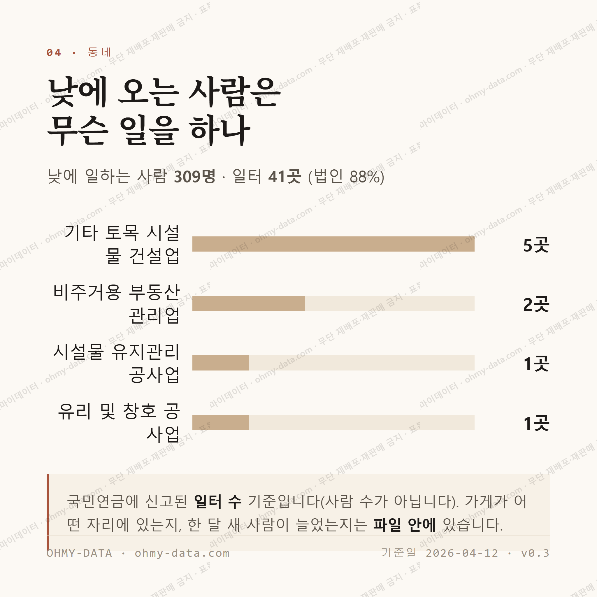 삼양이동 맛보기 3