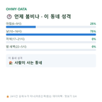 호동 맛보기