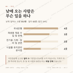 양동 맛보기 3