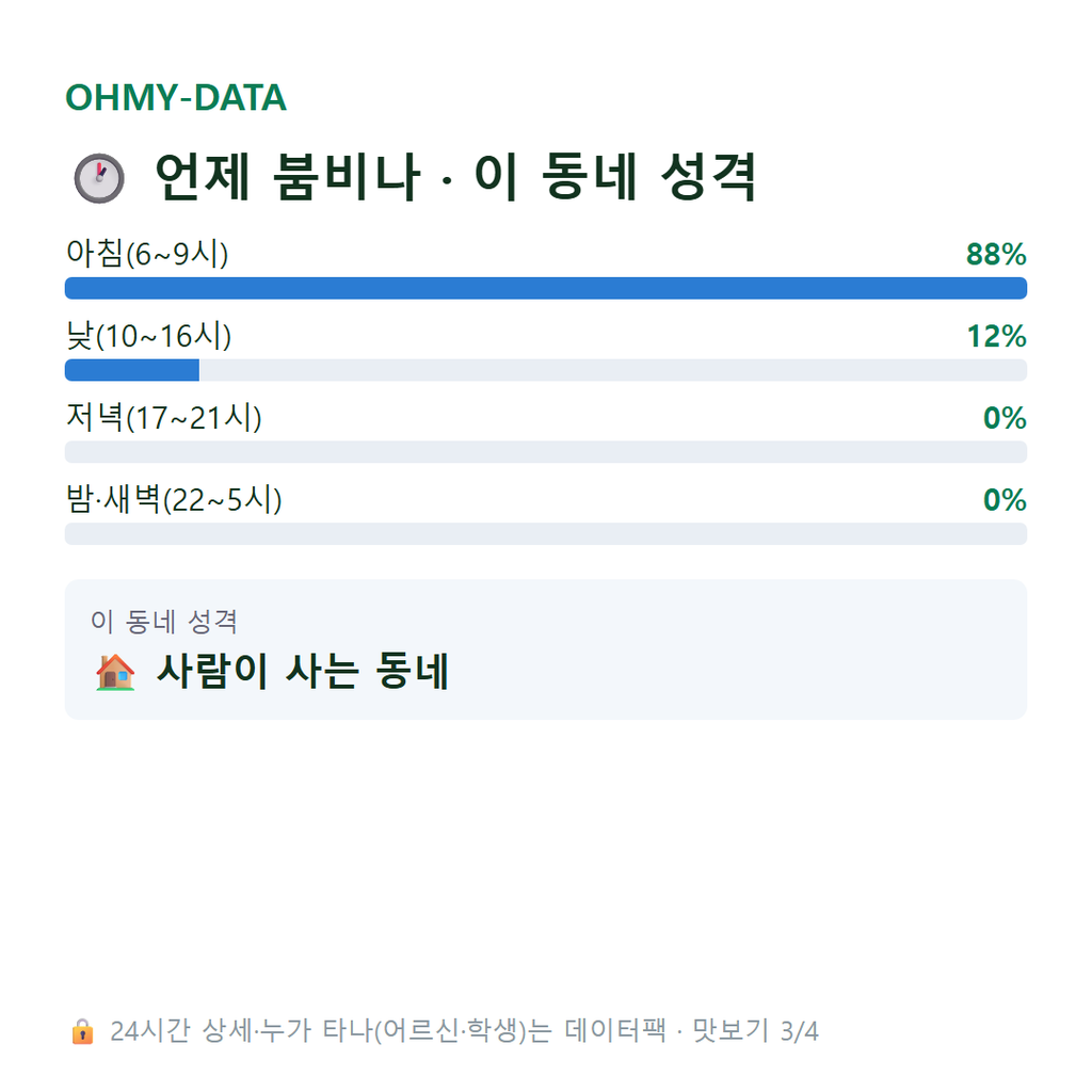 동면 맛보기