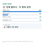 동면 맛보기