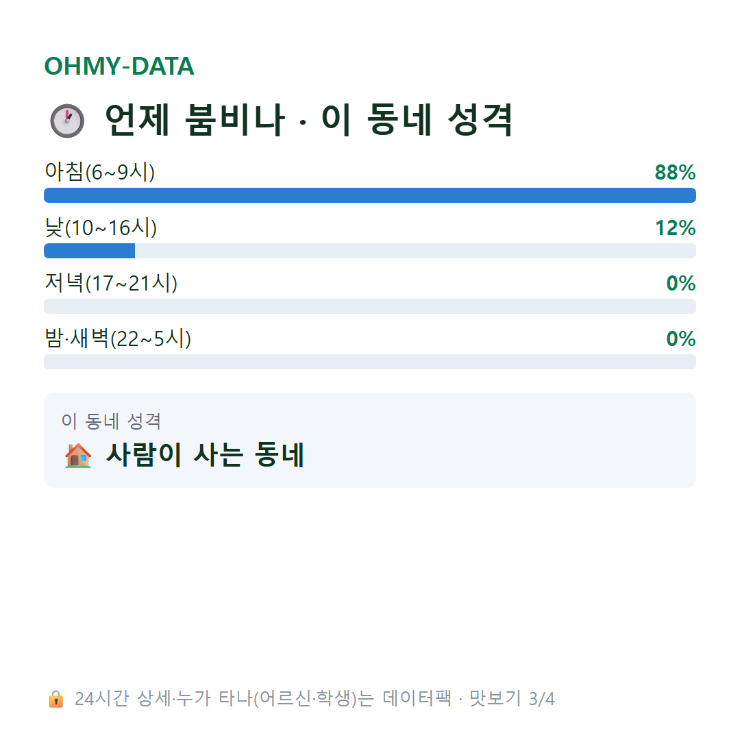 동면 맛보기