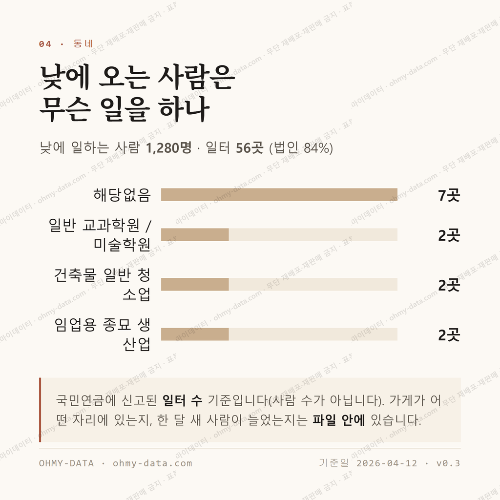 모충동 맛보기 3