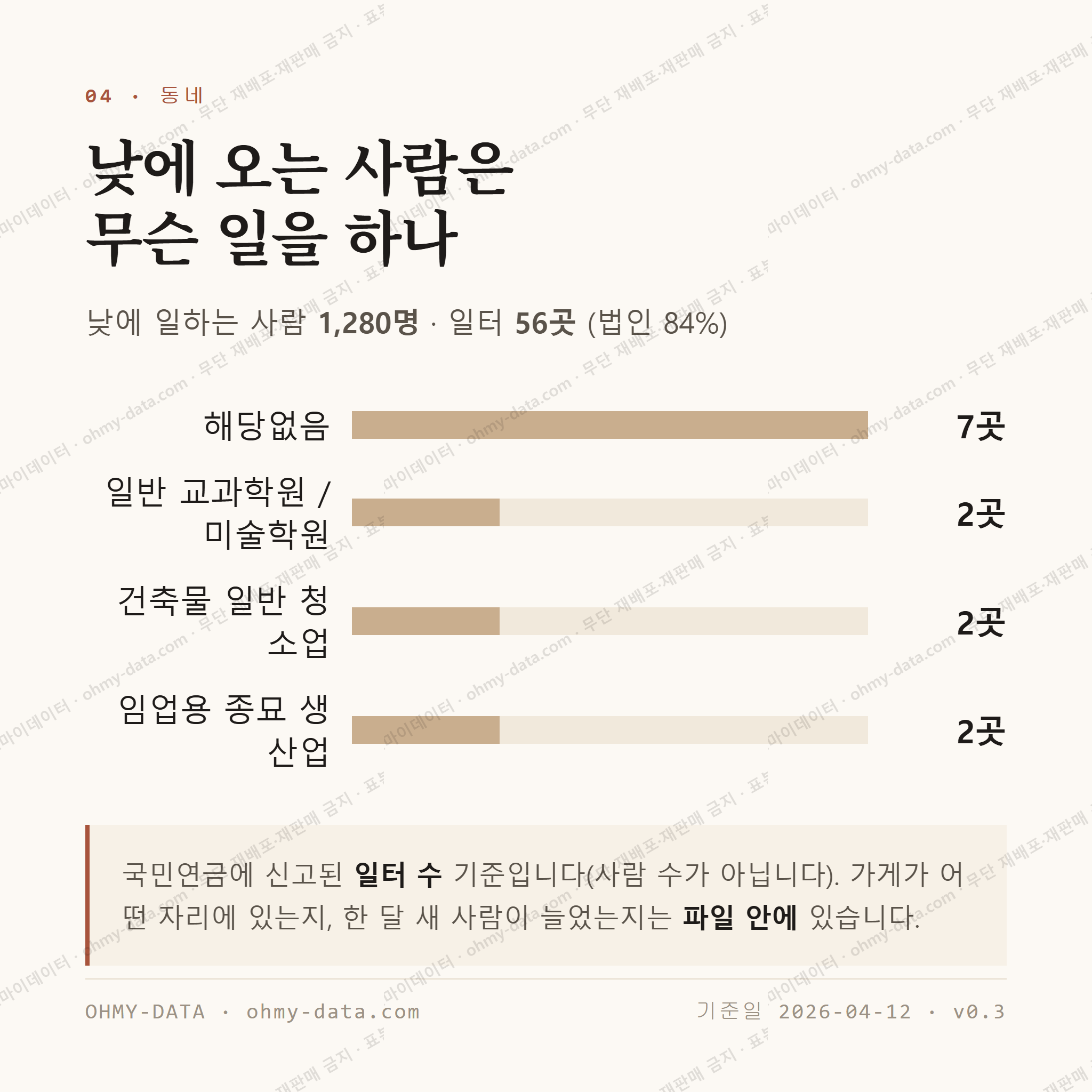 모충동 맛보기 3