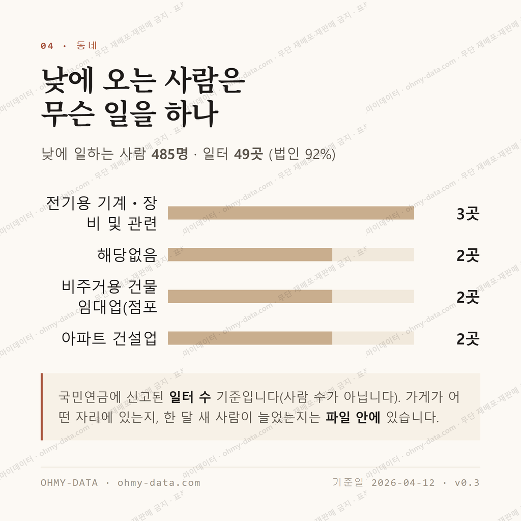 영북면 맛보기 3