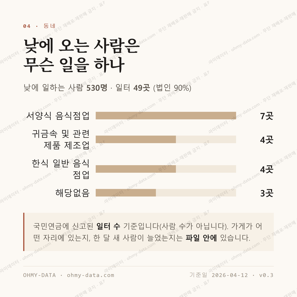 익선동 맛보기 3