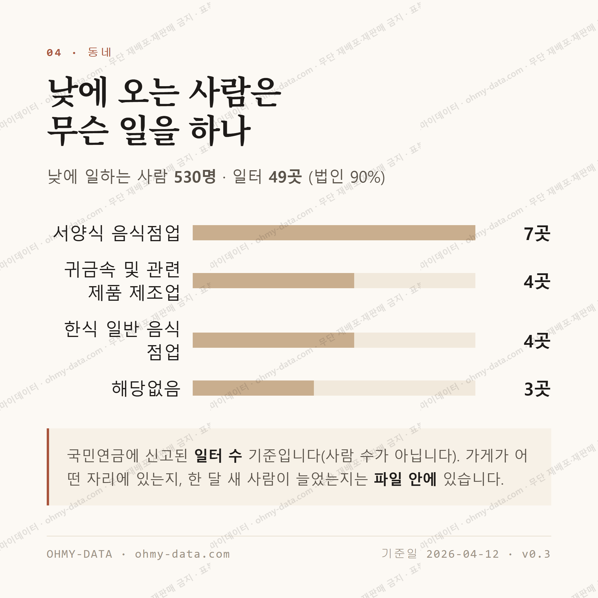 익선동 맛보기 3