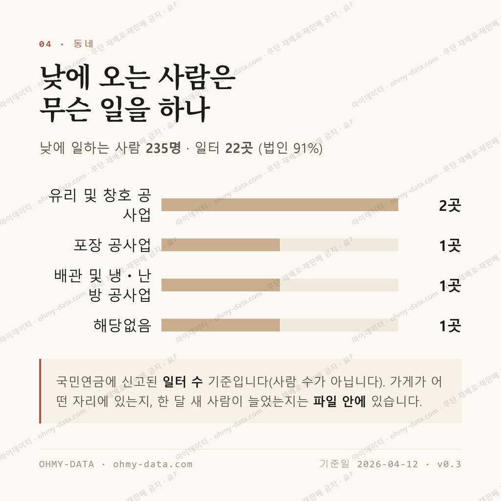신흥동 맛보기 3