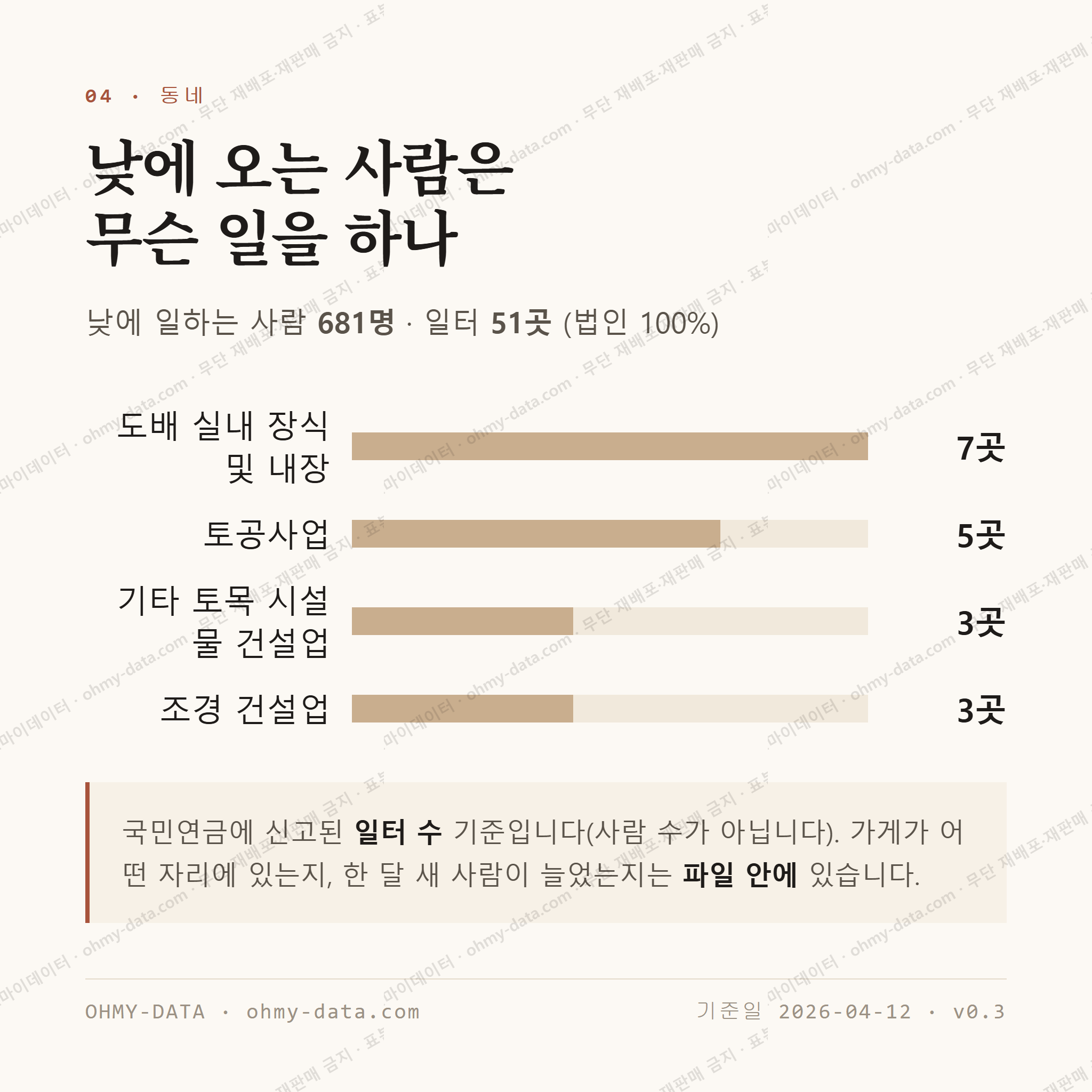 손양면 맛보기 3