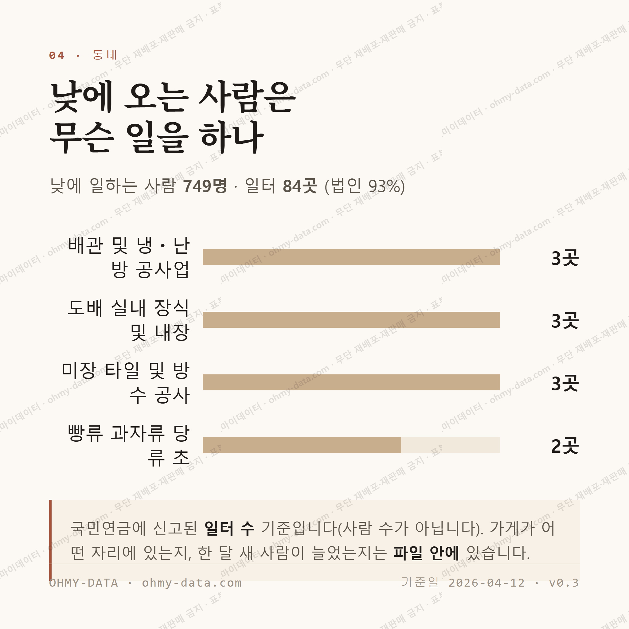 아라이동 맛보기 3