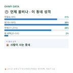 고림동 맛보기