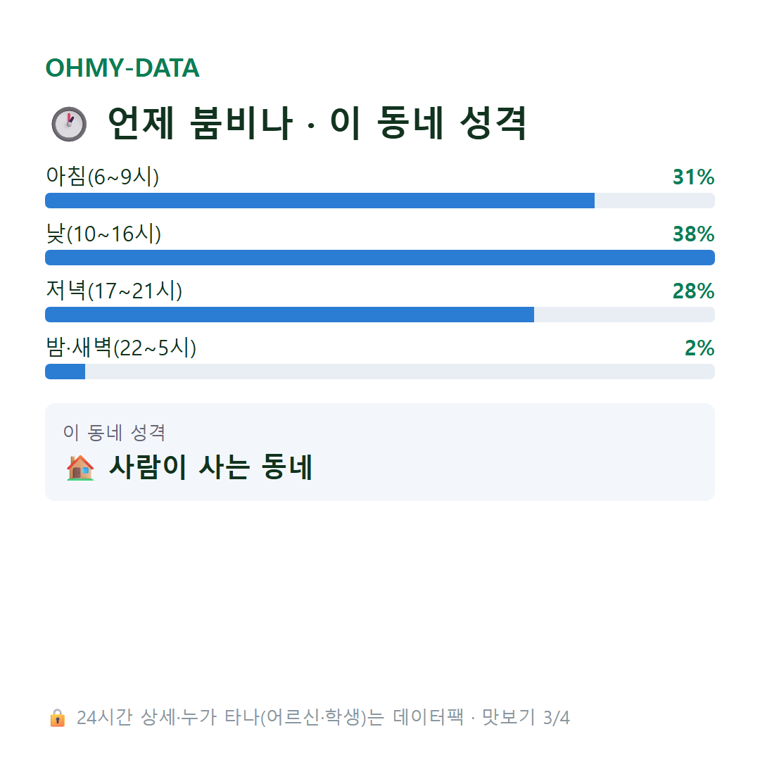 고림동 맛보기