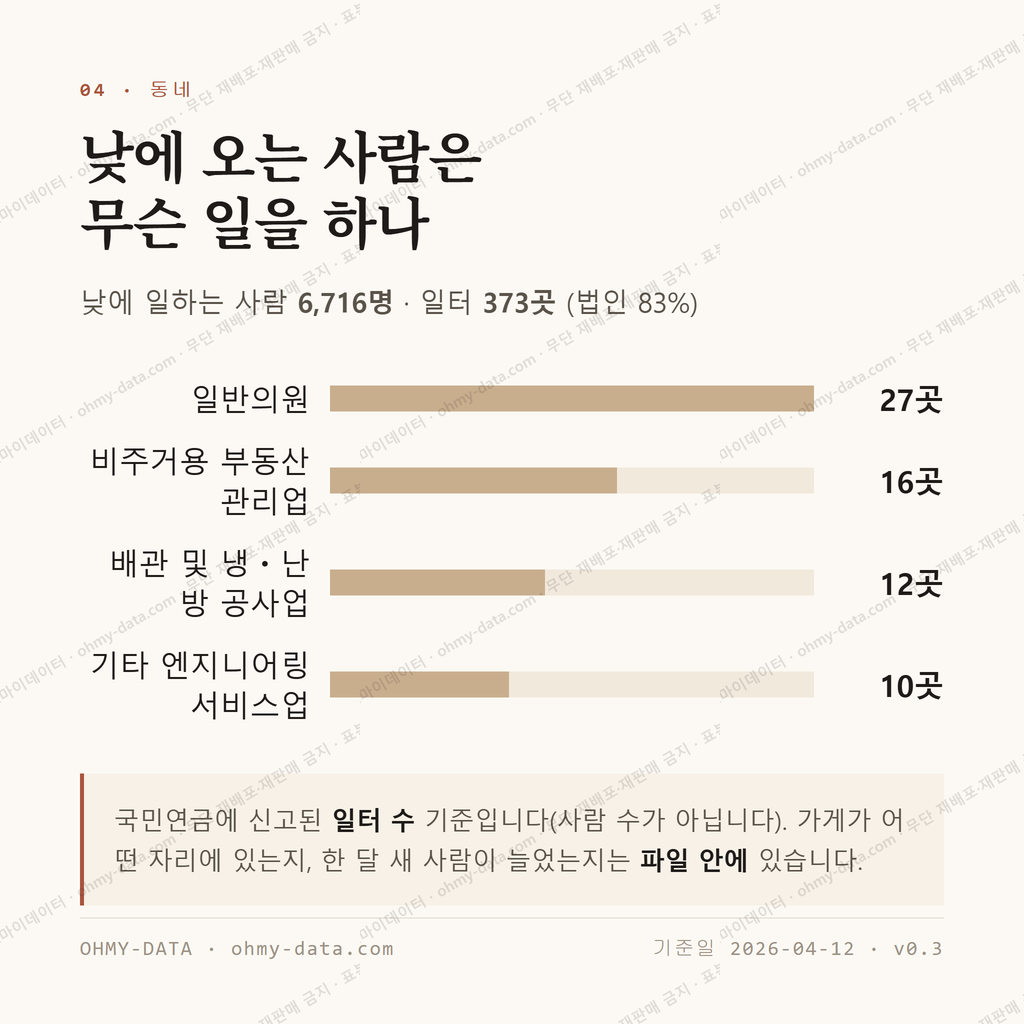 달동 맛보기 3