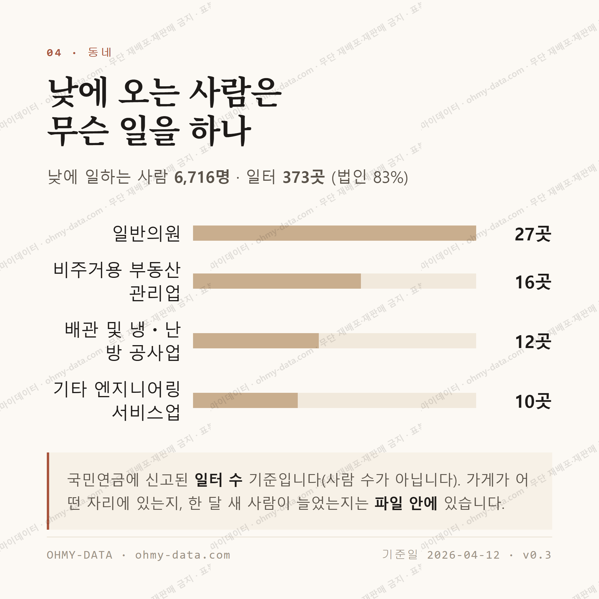 달동 맛보기 3