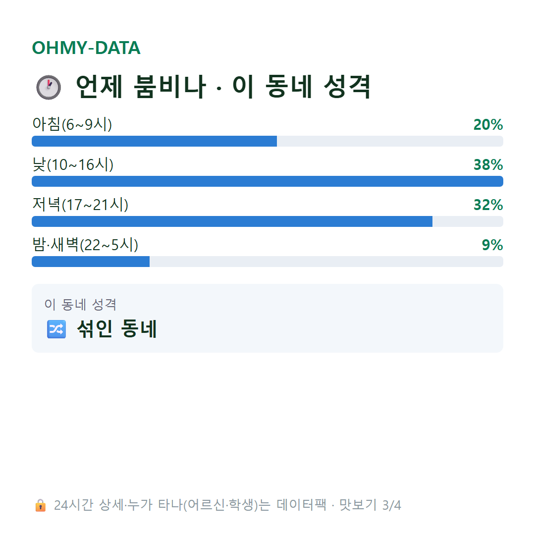 연희동 맛보기