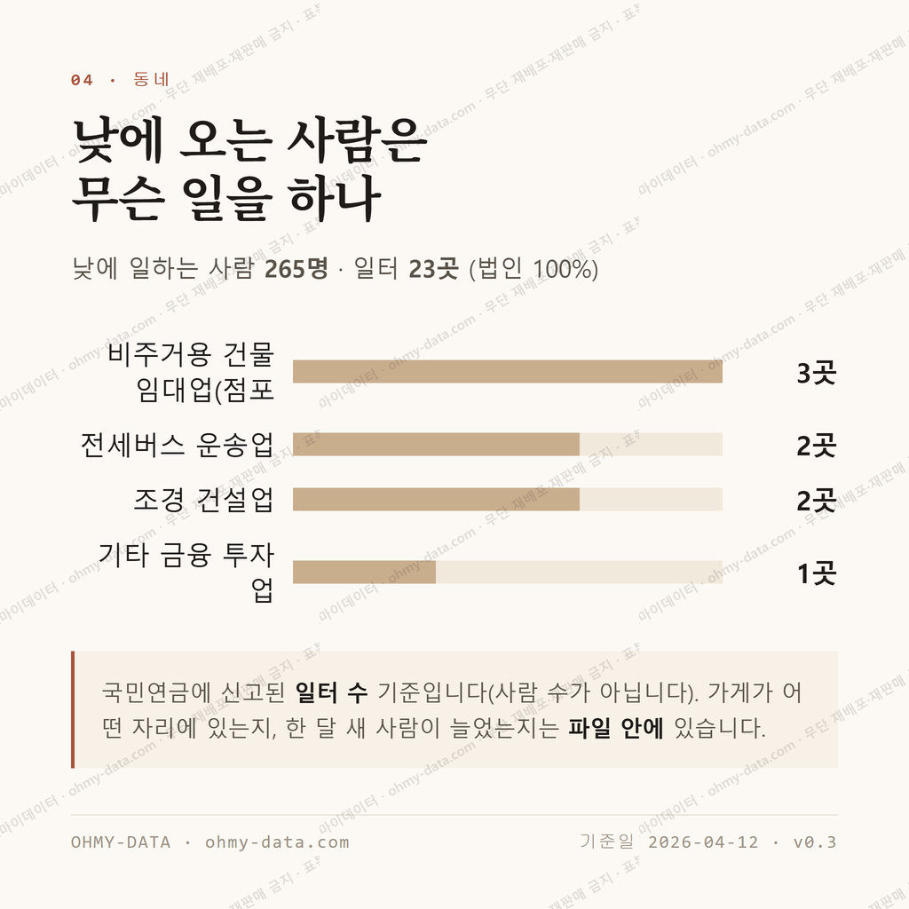 관인면 맛보기 3