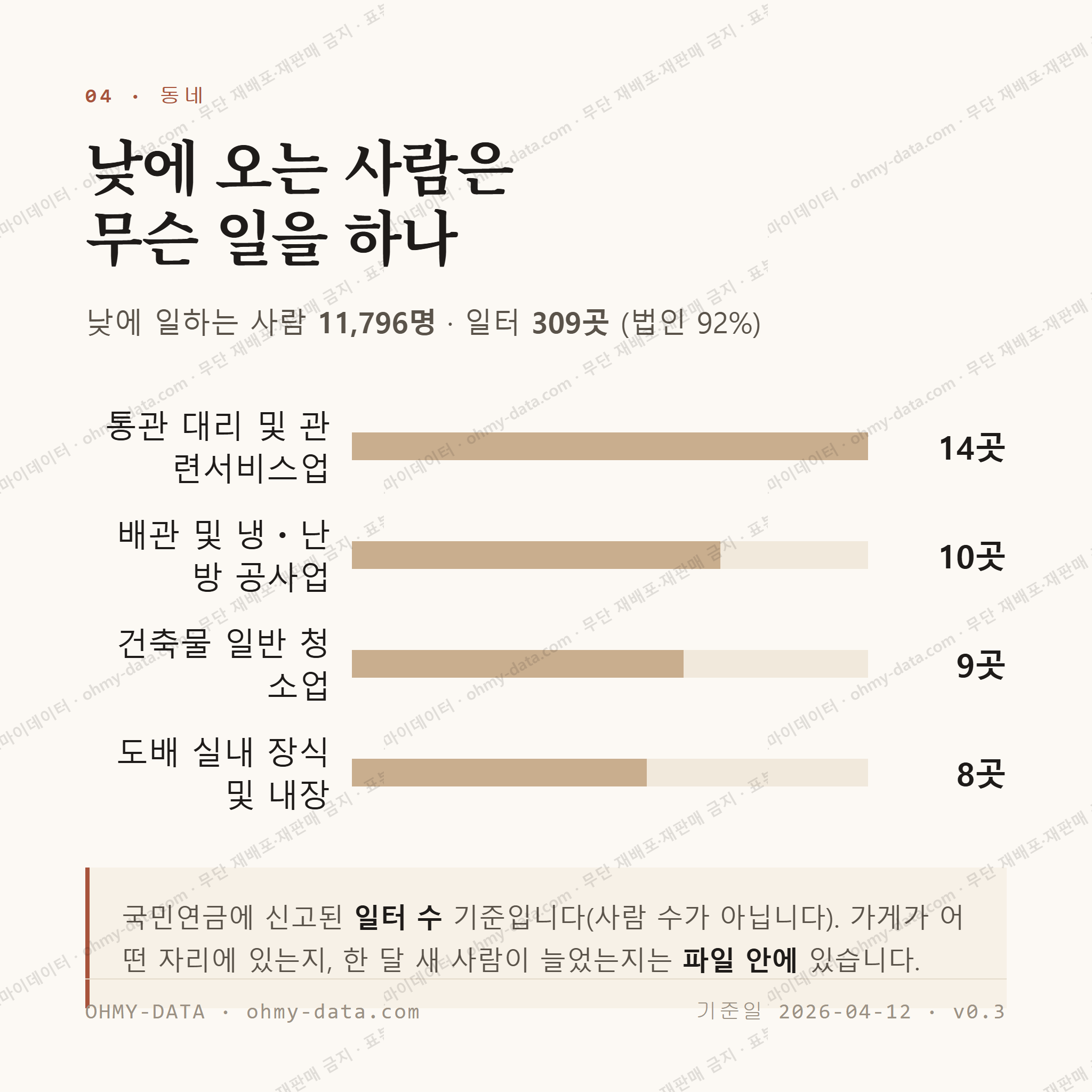 방화동 맛보기 3