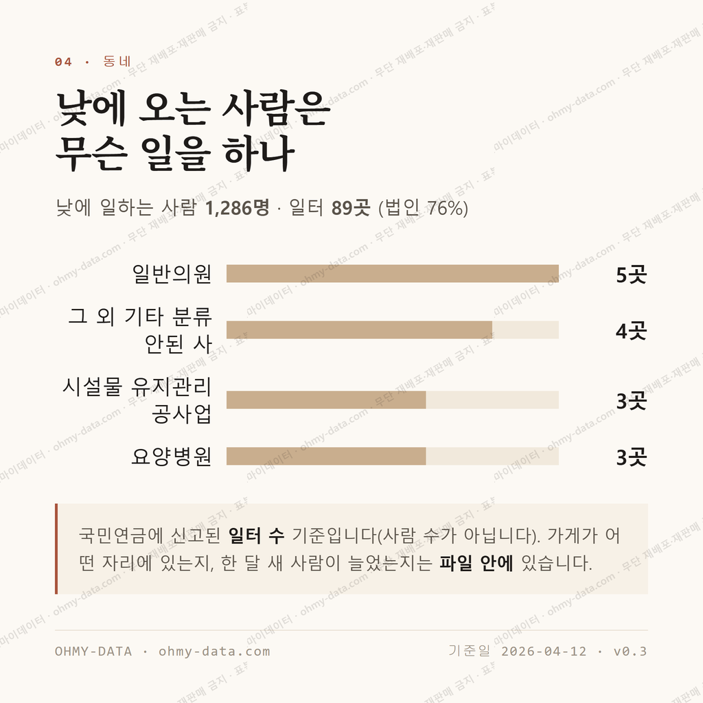 수청동 맛보기 3