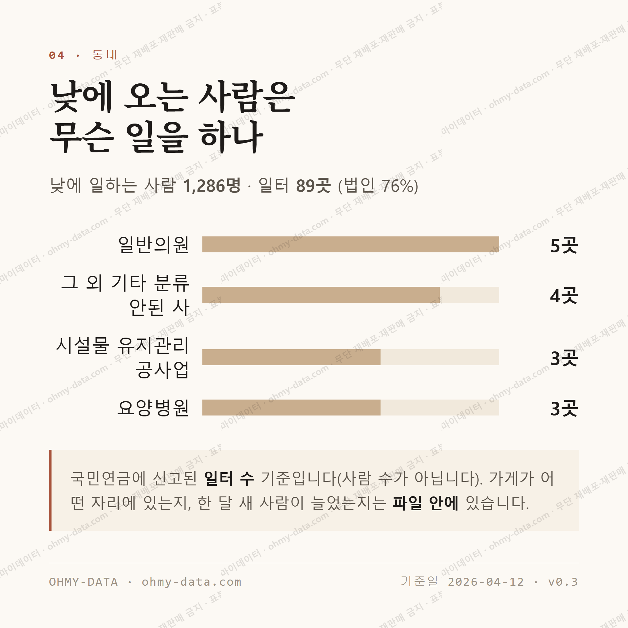 수청동 맛보기 3