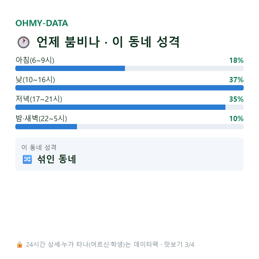 압구정동 맛보기