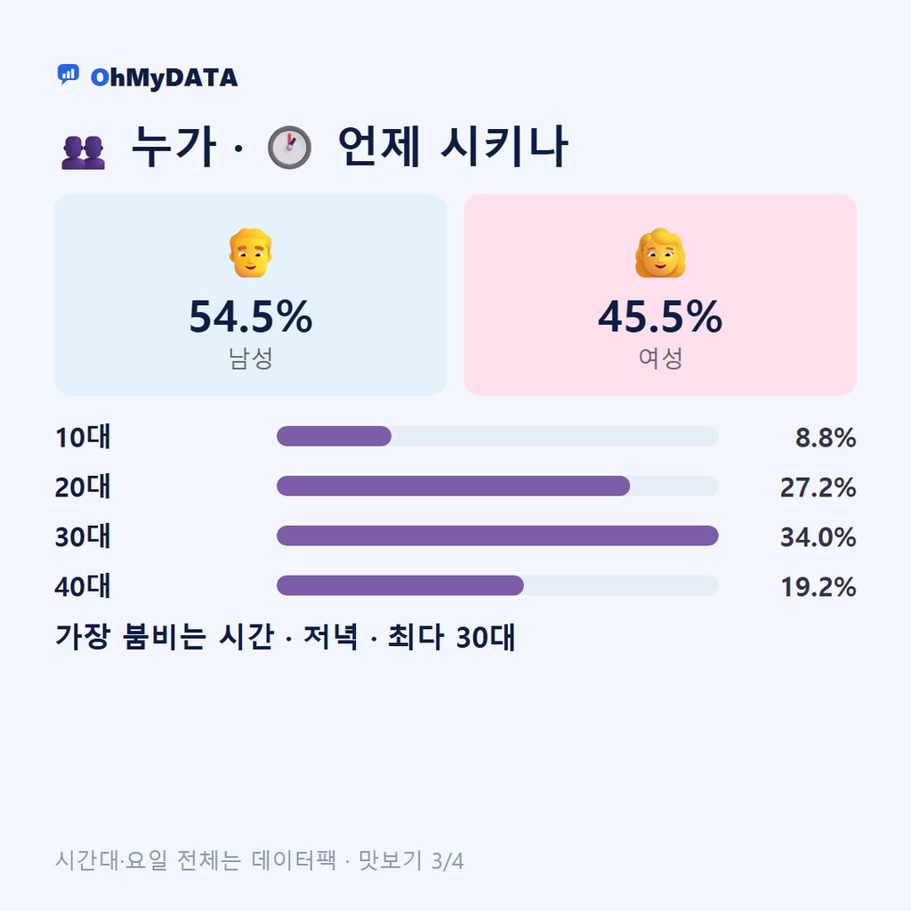 고창읍 맛보기 3/4
