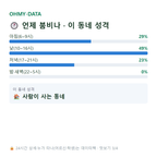 율면 맛보기