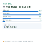 안흥동 맛보기