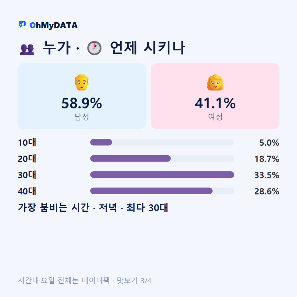 외동읍 맛보기 3/4