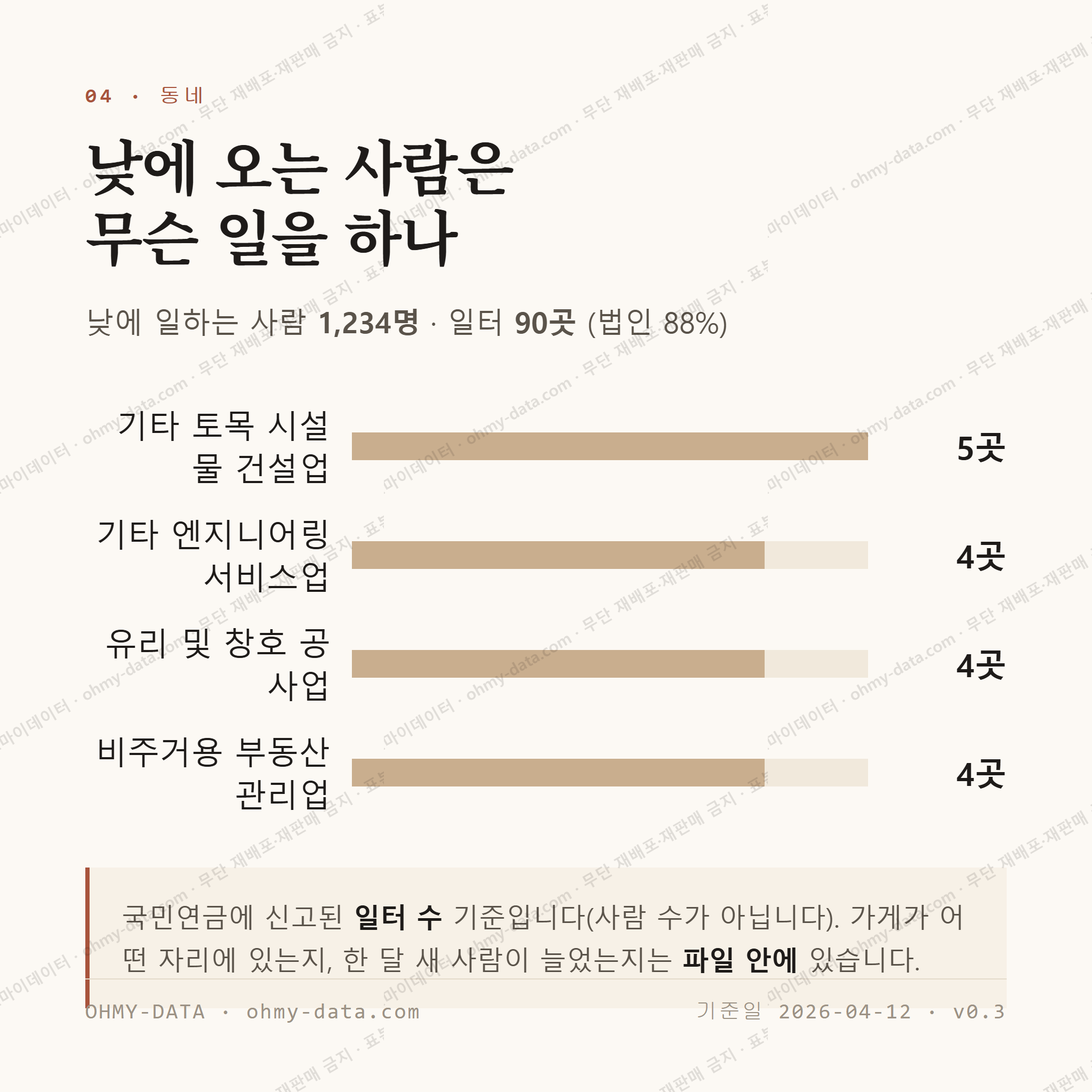 석림동 맛보기 3