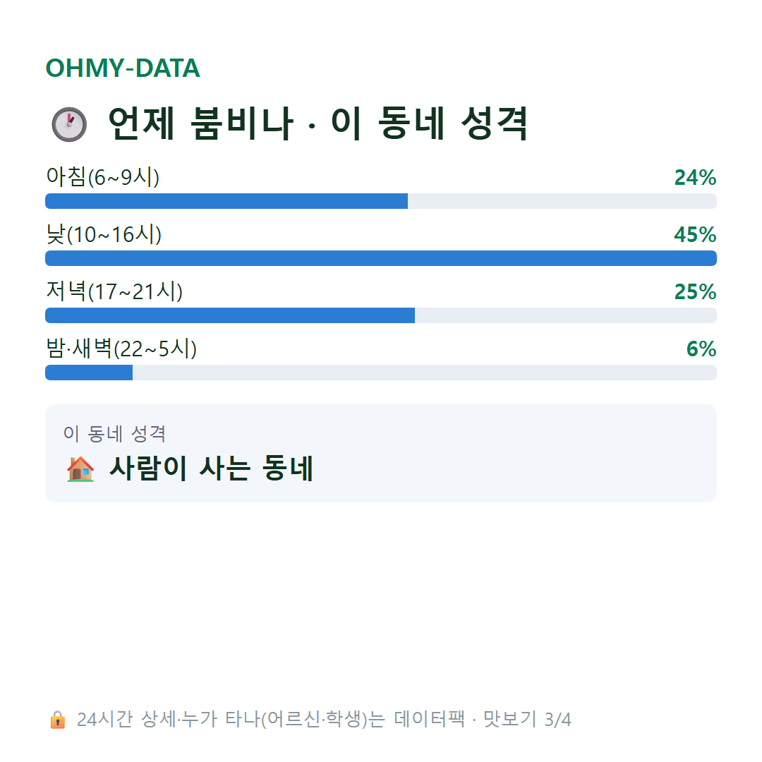 옥산동 맛보기