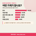 봉명동 봉명동_맛보기_3.png