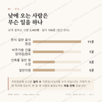 명륜동 맛보기 3