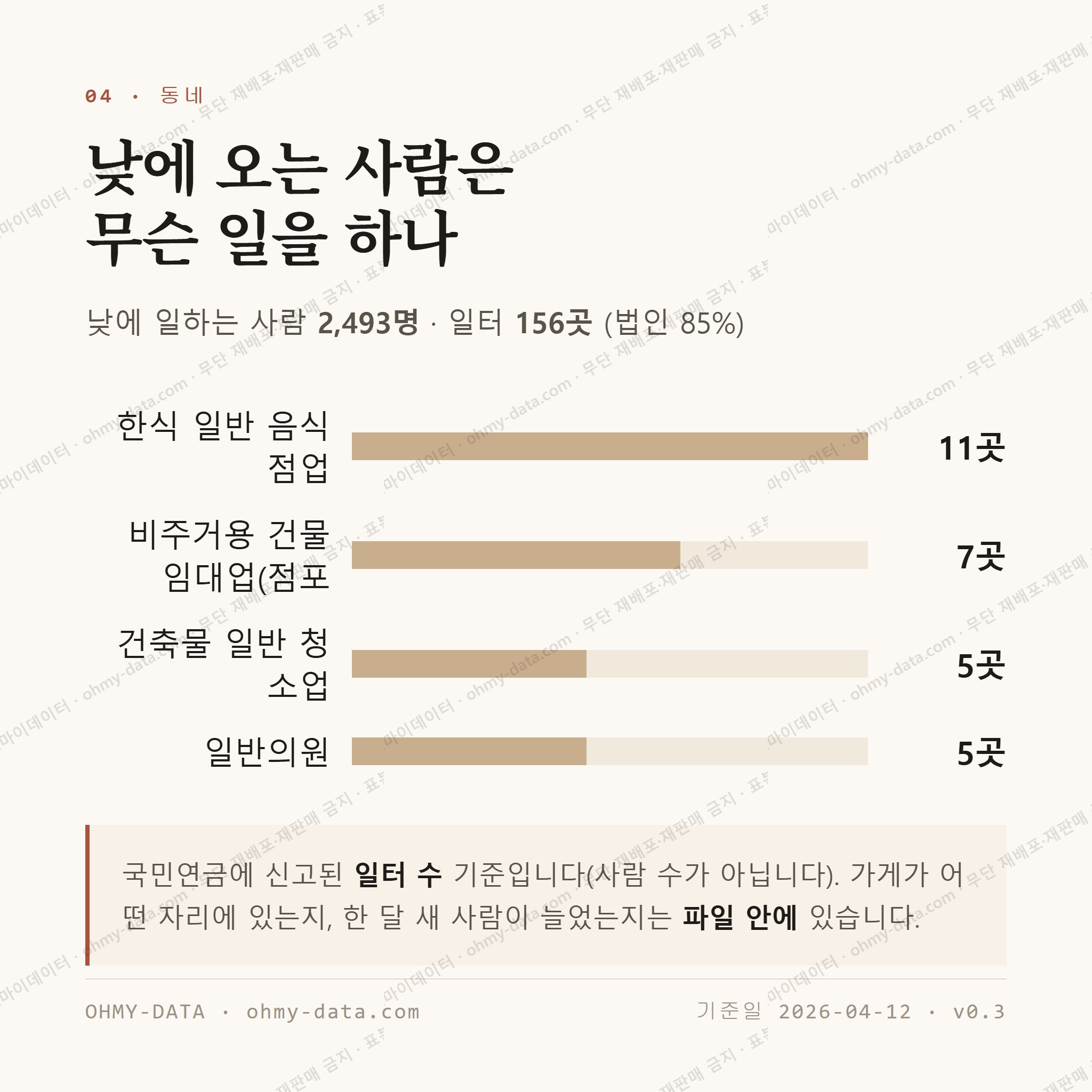 명륜동 맛보기 3