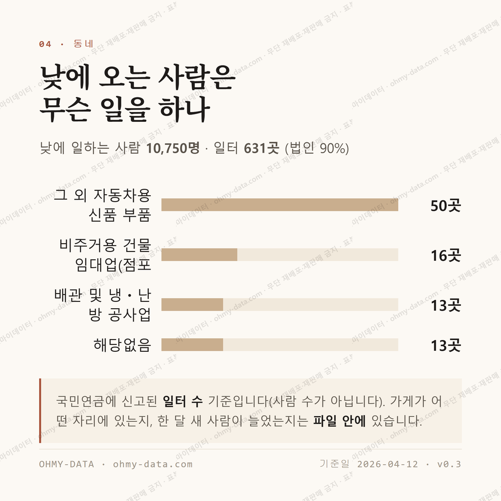 왜관읍 맛보기 3