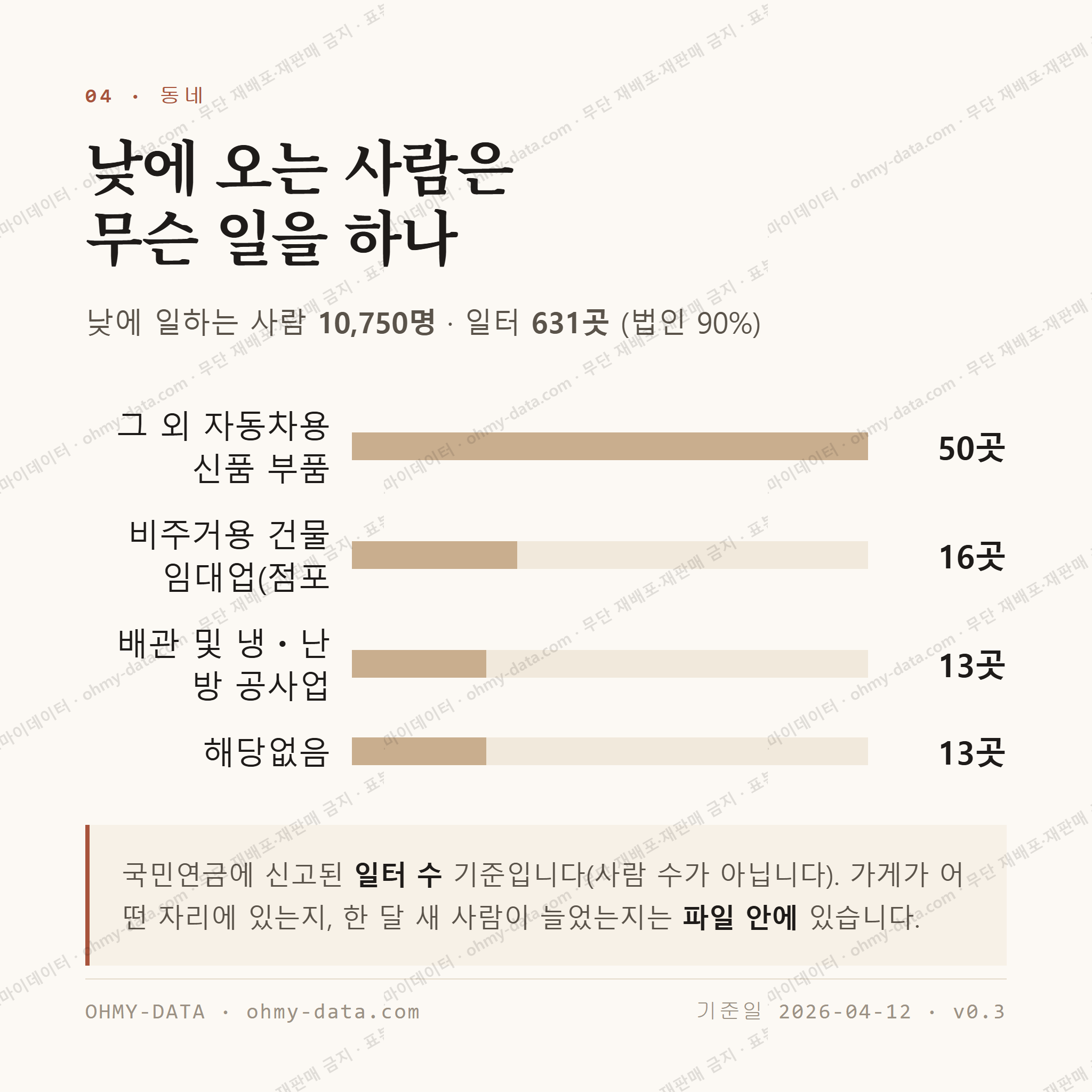 왜관읍 맛보기 3