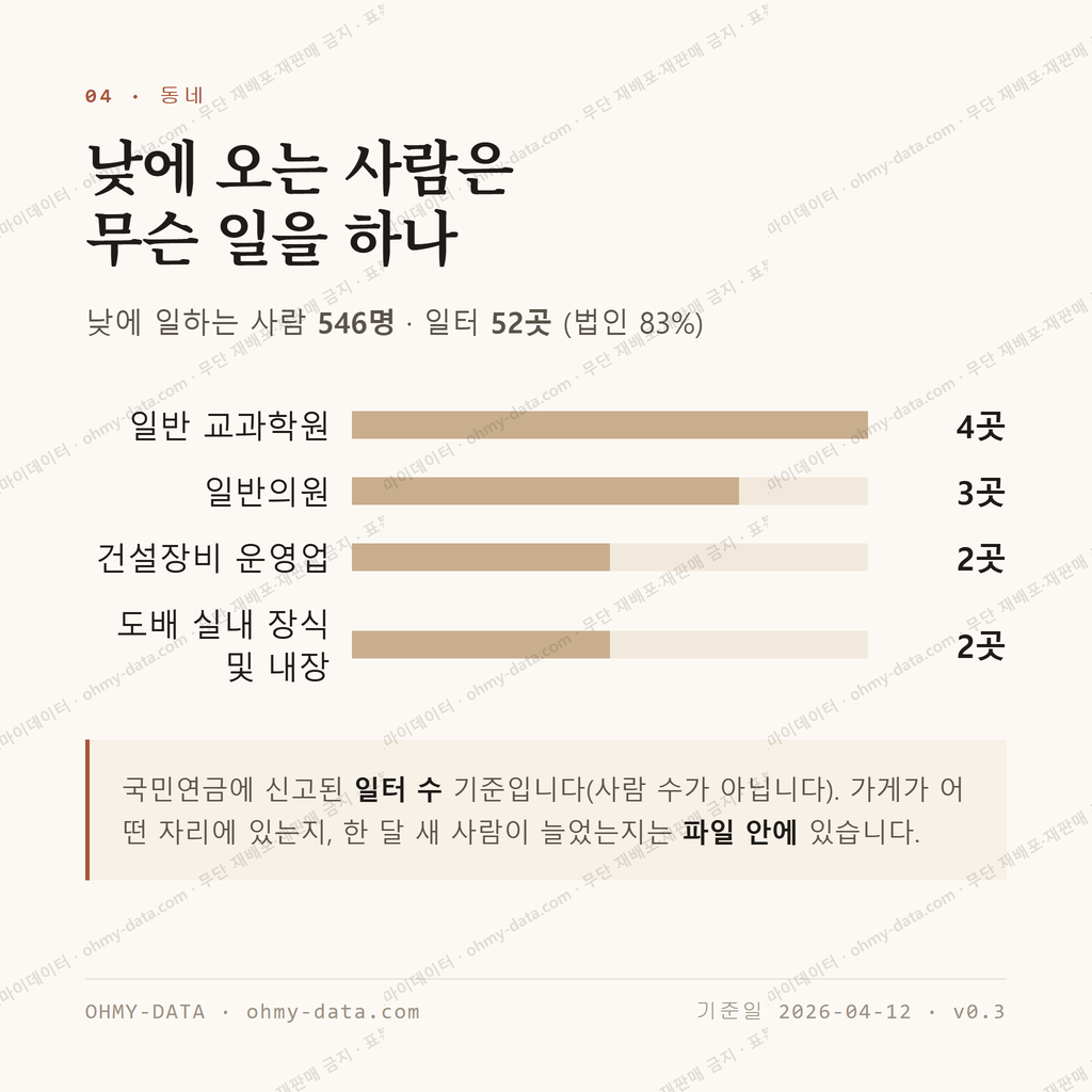 주성동 맛보기 3