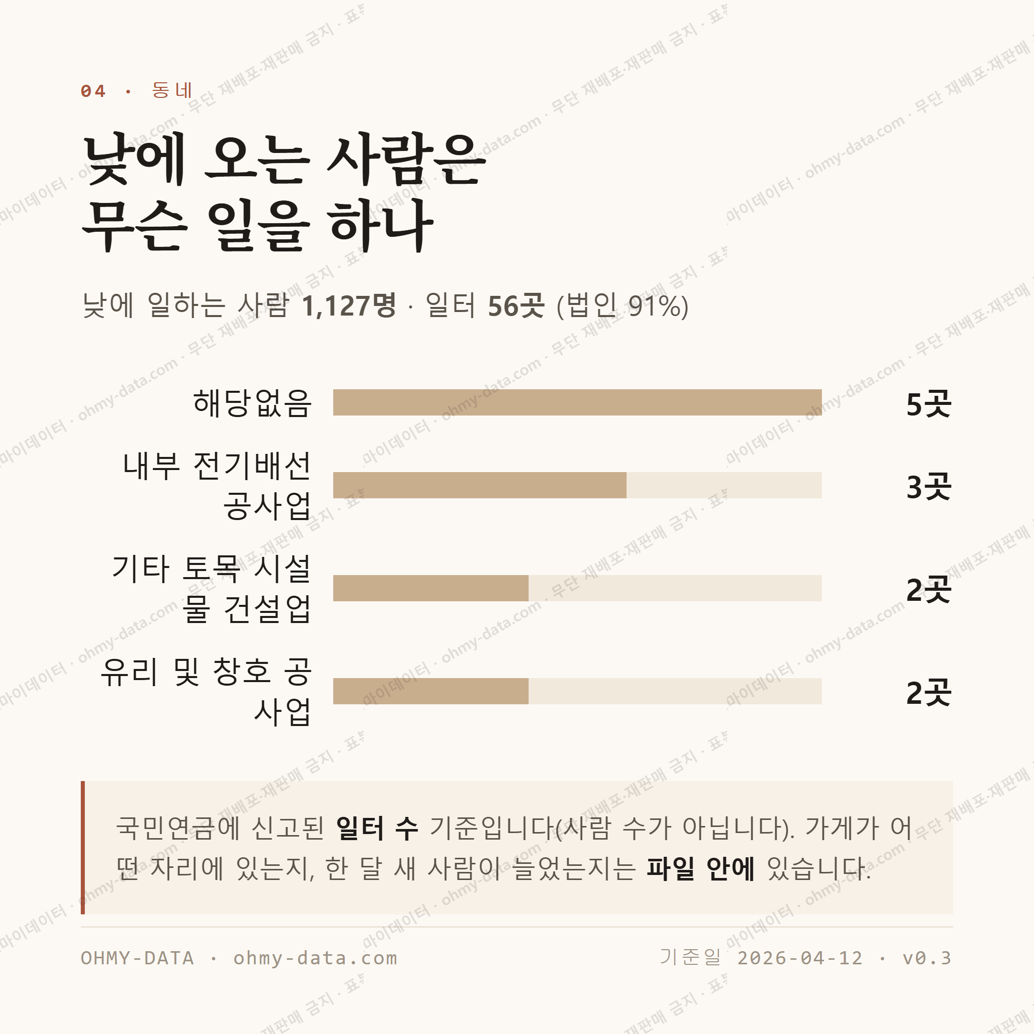 당왕동 맛보기 3